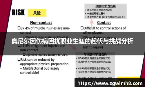 奥尼尔因伤病困扰职业生涯的起伏与挑战分析